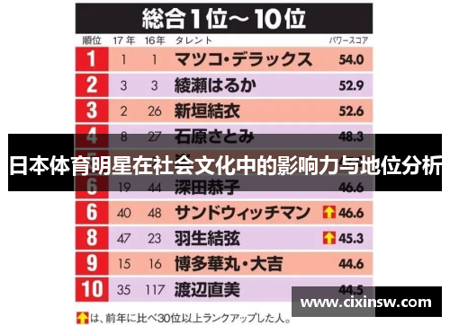 日本体育明星在社会文化中的影响力与地位分析